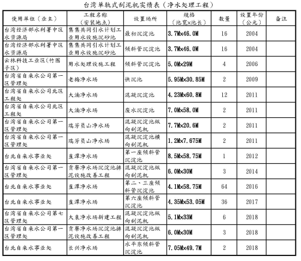 最新台湾单轨式刮泥机实绩表（净水处理工程）