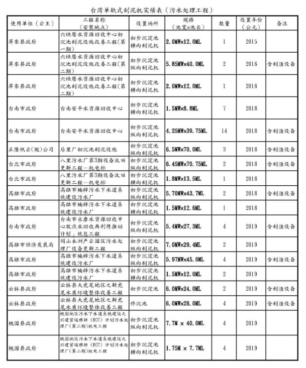 最新台湾单轨式刮泥机实绩表（污水处理工程）