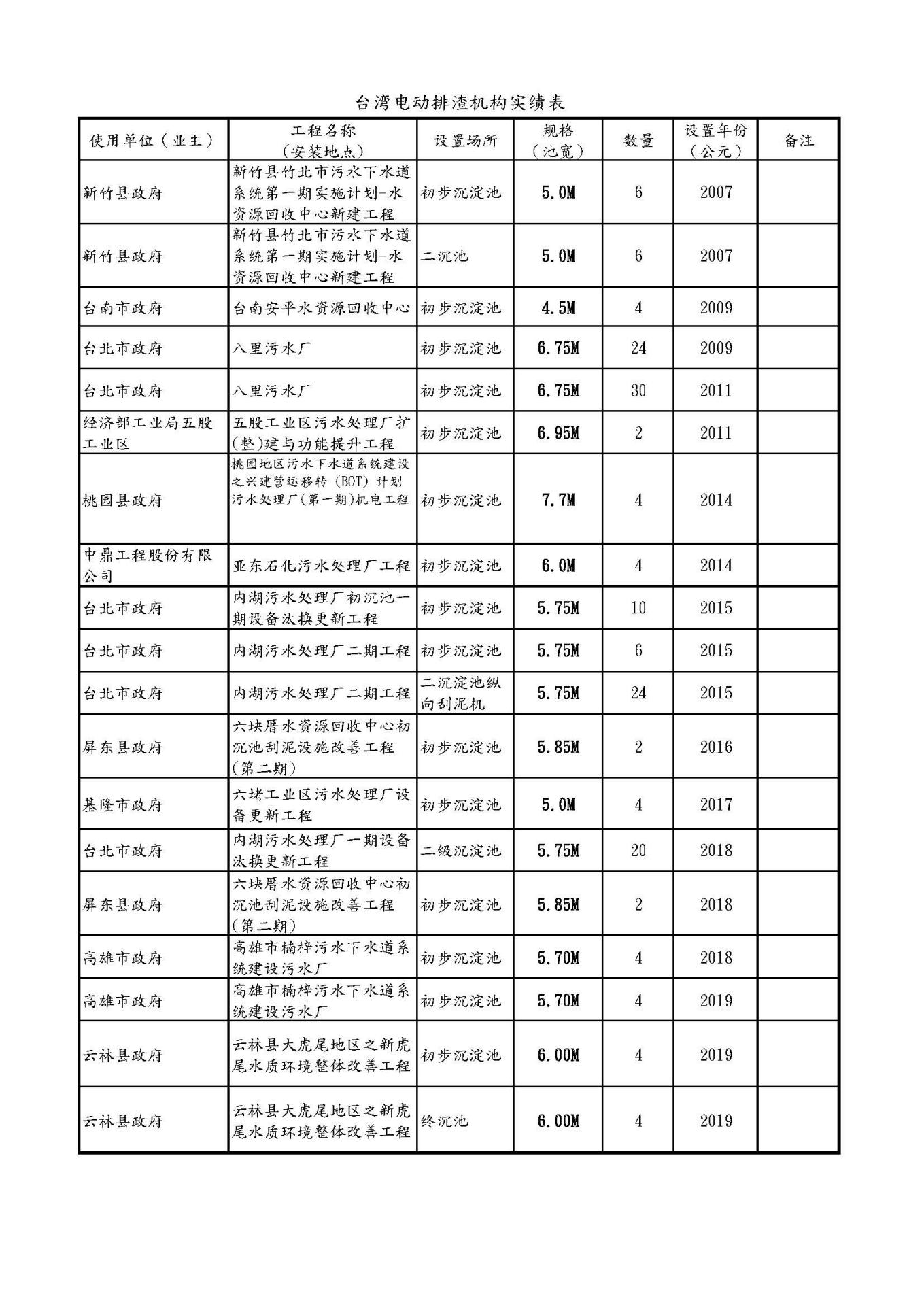 台湾矩形排渣机构实绩表